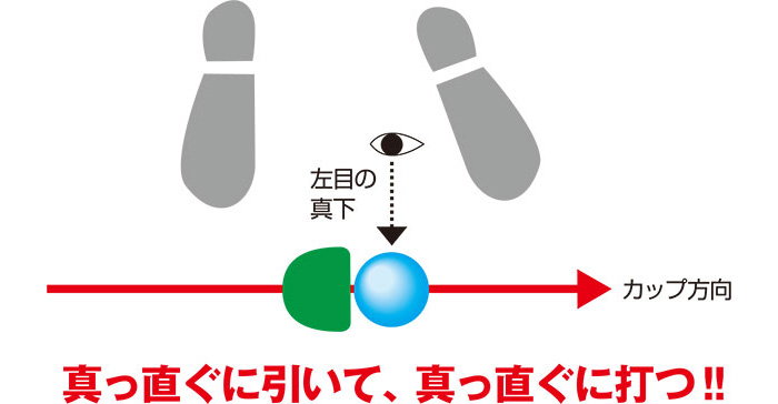 パークゴルフ基礎講座 パット