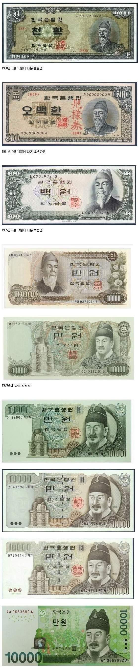 세종대왕 초상화의 변화