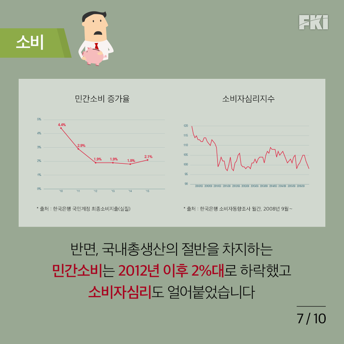 만성적 위기인 한국 경제