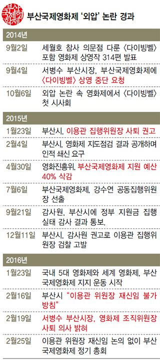 부산국제영화제 근황