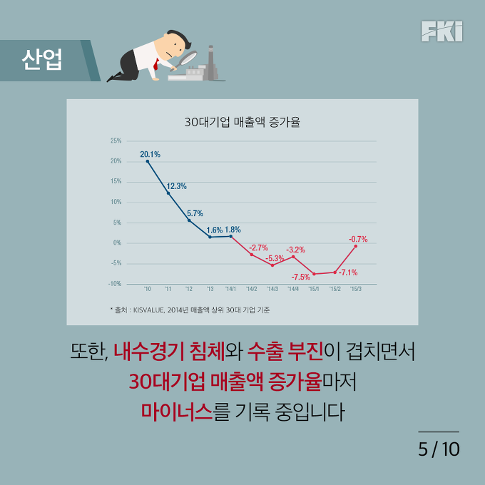 만성적 위기인 한국 경제