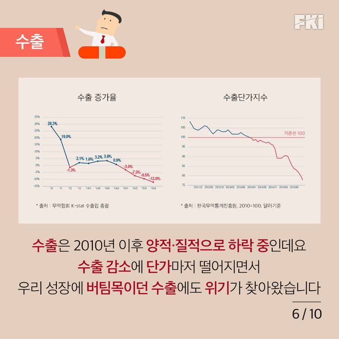 만성적 위기인 한국 경제