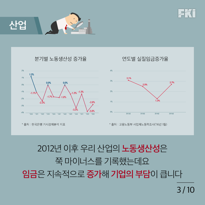 만성적 위기인 한국 경제