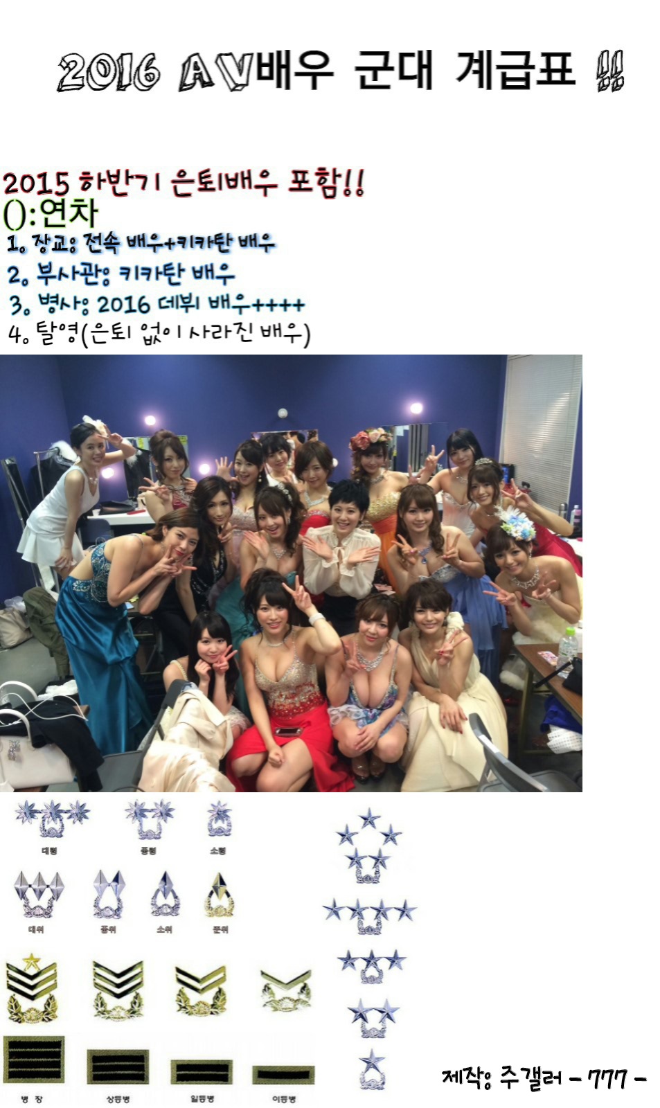 2016 AV배우 군대 계급표