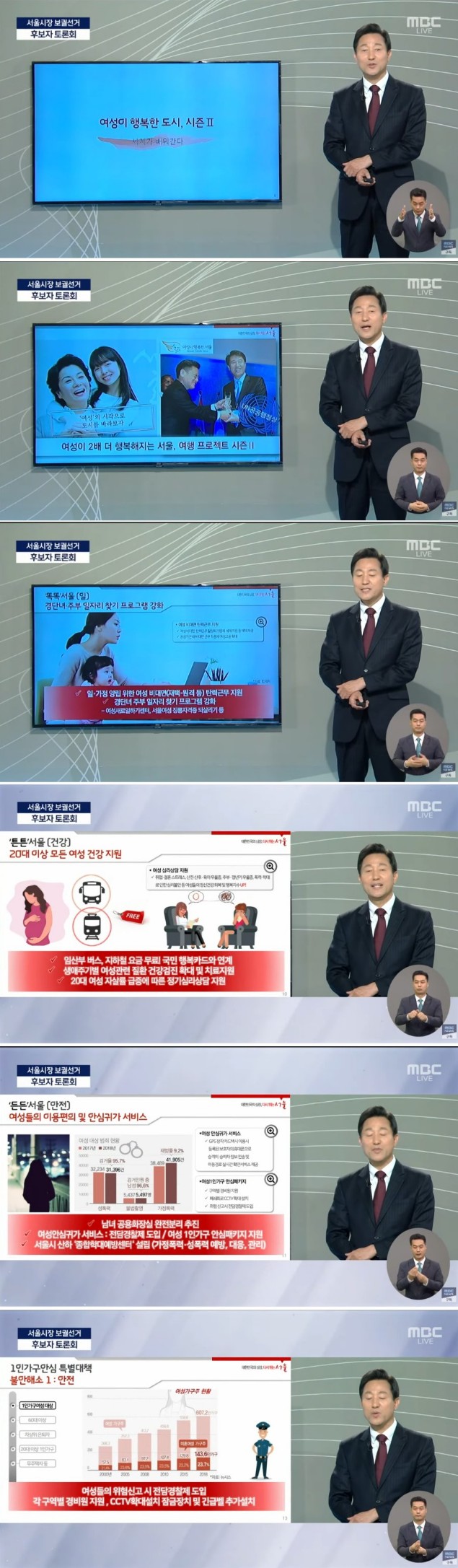 서울시장 후보의 여성정책