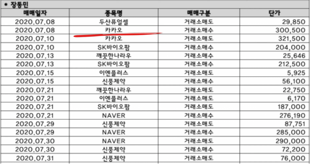 단타로 시드머니 6배 불린 장동민