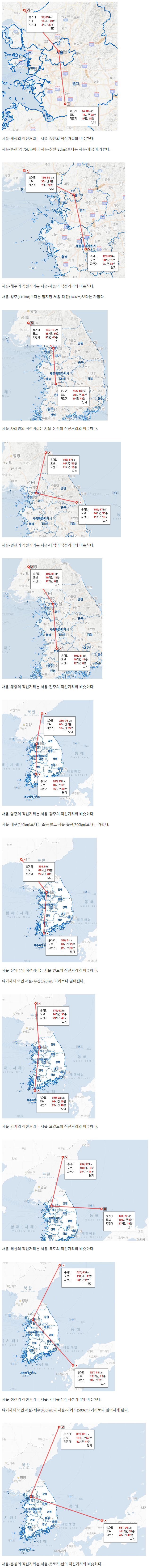 북한의 도시들은 서울에서 얼마나 멀까?