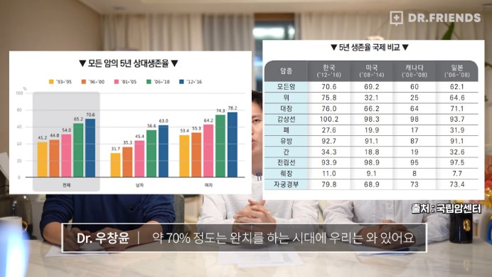 강아지 구충제 항암 효과에 대한 의견