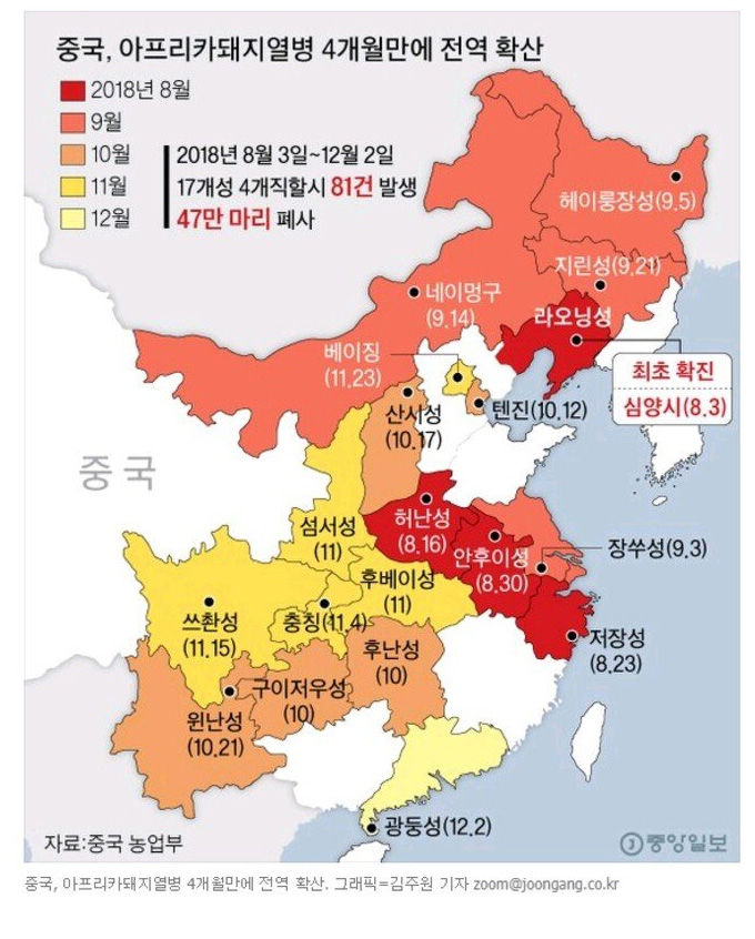 돼지열병이 한국으로 들어온 경로