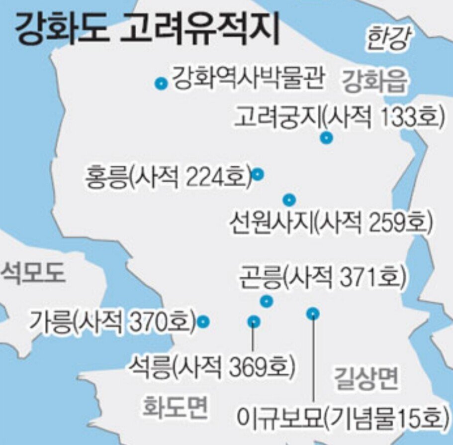 고려와 조선 왕실에서 강화도로 몽진한 이유