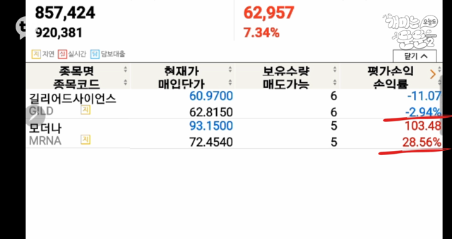 모더나 백신 주식으로 대박난 딘딘