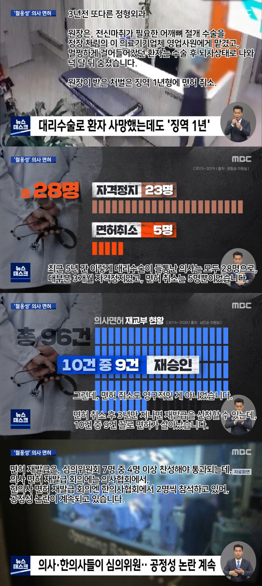 의사들이 대리수술 유혹에 빠지는 이유