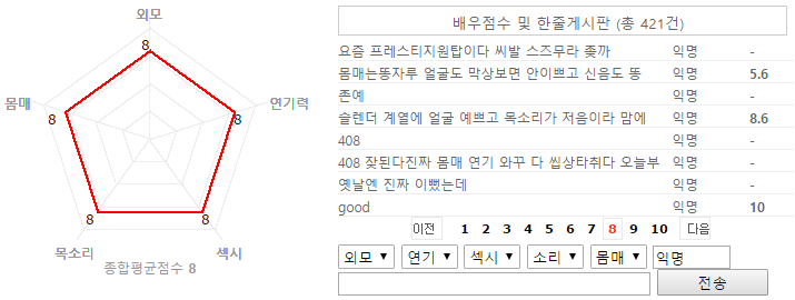 스압) 모닝딸을 위한 PRESTIGE 전속 모델 정리