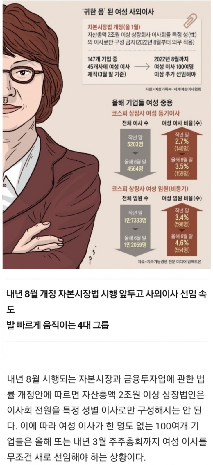 나라다운 나라의 사외이사