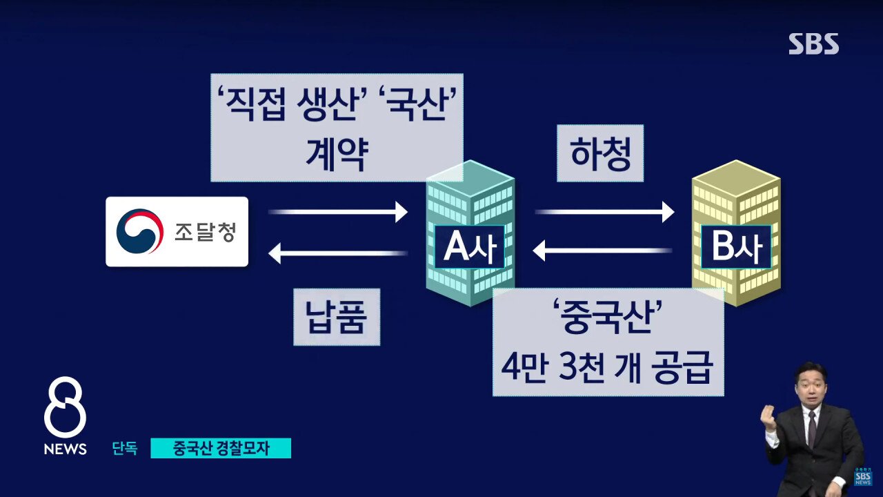 경찰 모자 둔갑