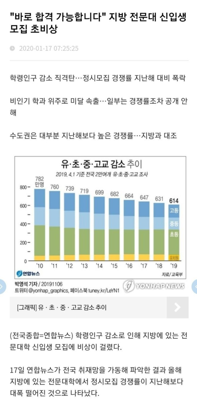 요즘 지방대 상황