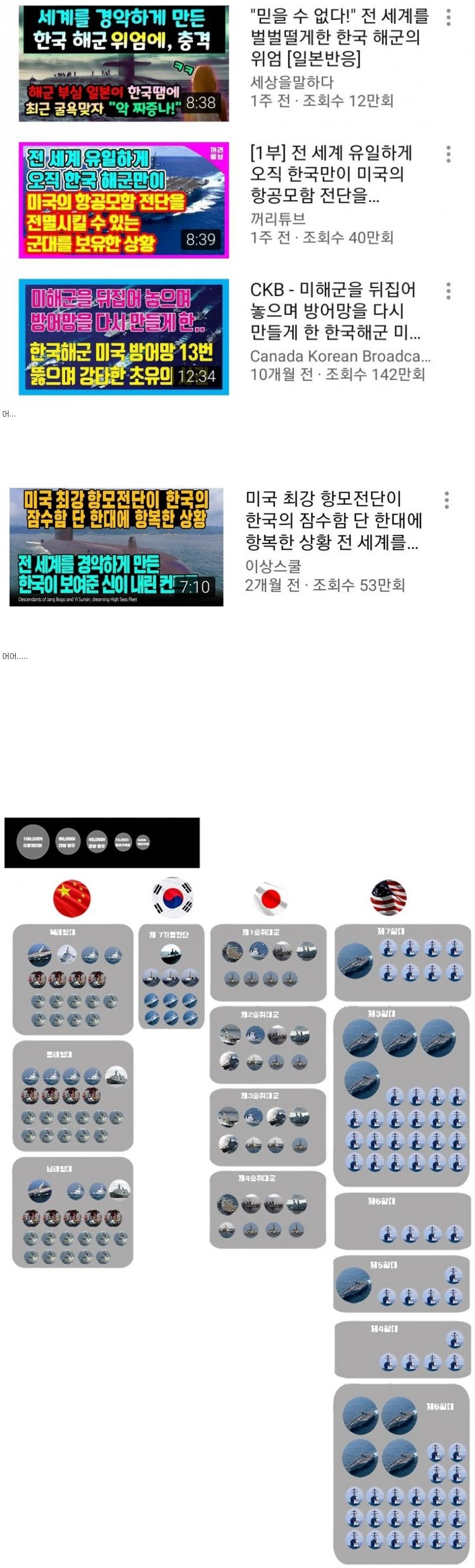 유일하게 미국 해군를 이길 수 있는 군대