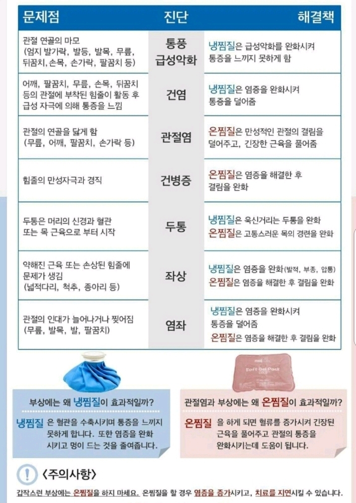 냉찜질과 온찜질