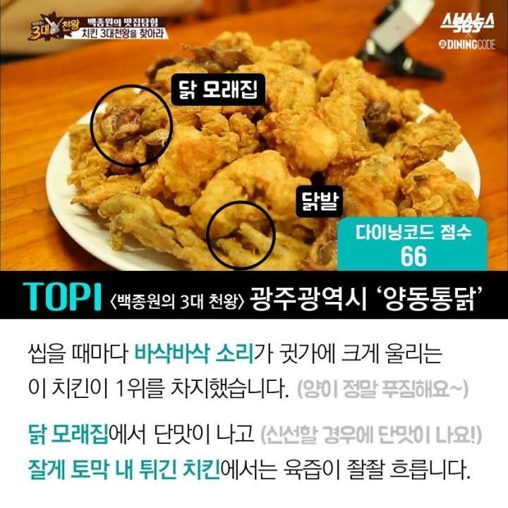 치킨 맛집 데이터