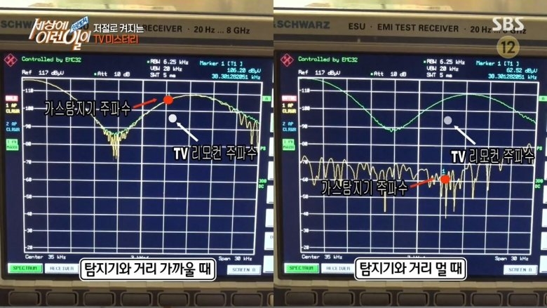 TV가 스스로 켜져요