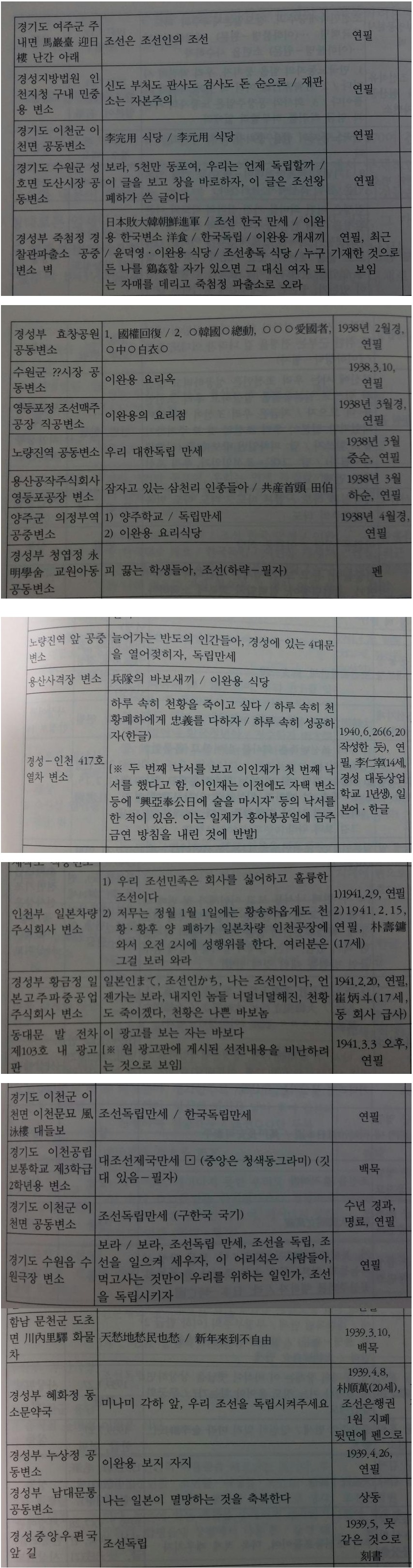 조상님들의 낙서 수준
