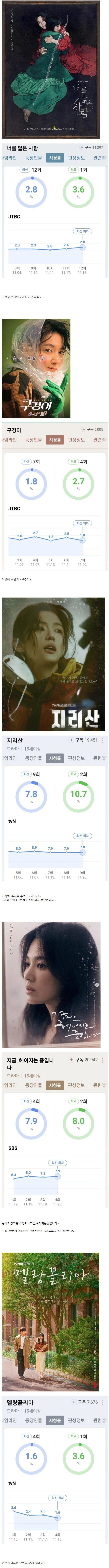 시청률 폭망한 K-드라마의 눈물