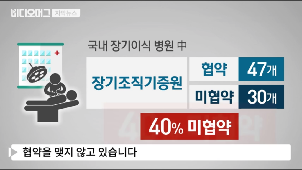 헬조선식 장기기증