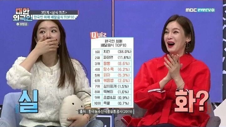 한국인 최애 배달 음식