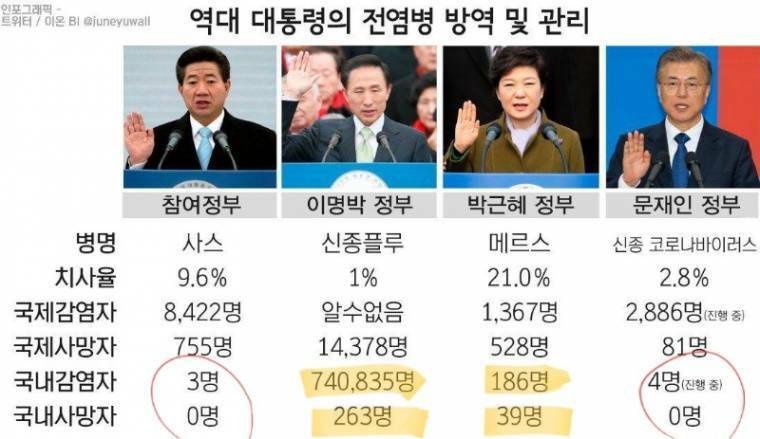 그쪽분들  &#34;대통령이 ㅈ같으니 ..