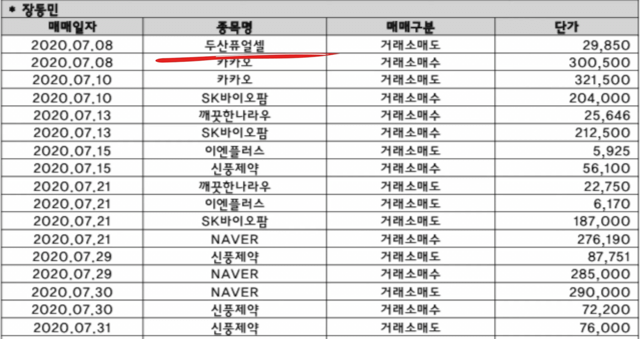 단타로 시드머니 6배 불린 장동민