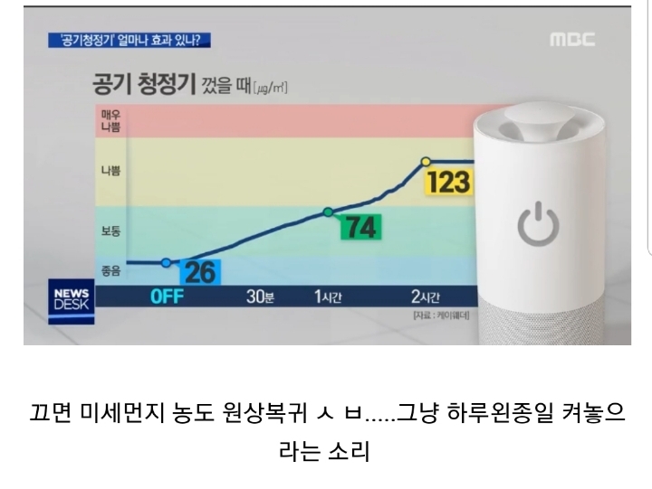 집안에서도 마스크 써야