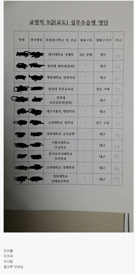 공무원 교정직 9급 합격자 학벌