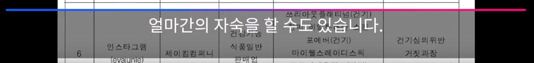 유명 유튜버 7인 등 15명 허위과대 광고 적발