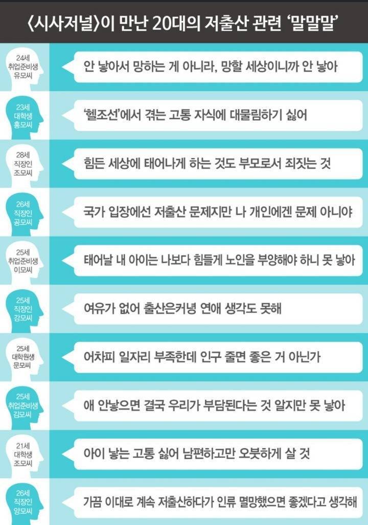 저출산에 대한 20대의 생각