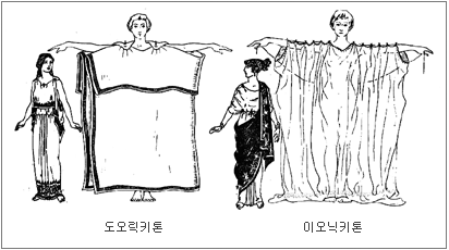 그리스 시대 옷 입는 법.jpg