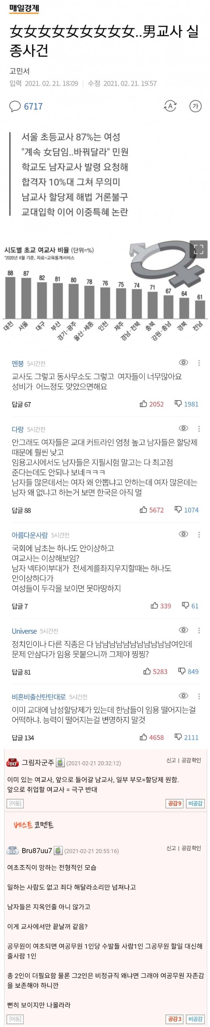 남교사 부족 심각한 초등학교