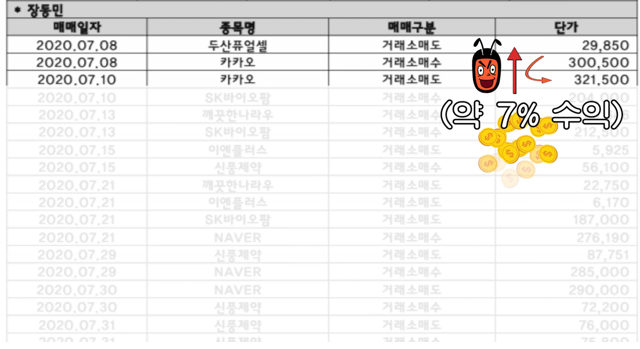 단타로 시드머니 6배 불린 장동민