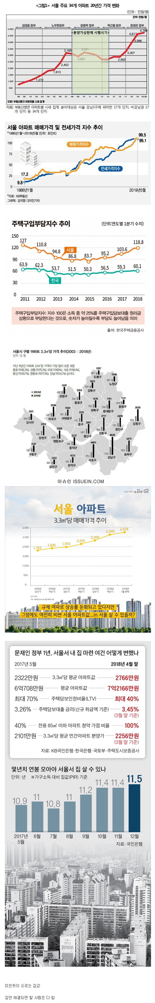 결혼을 못 하는 가장 큰 이유