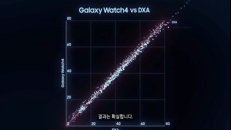 갤럭시 워치4 인바디 측정 원리
