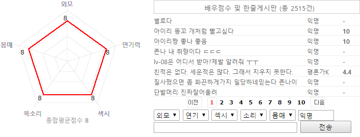 스압) 모닝딸을 위한 PRESTIGE 전속 모델 정리