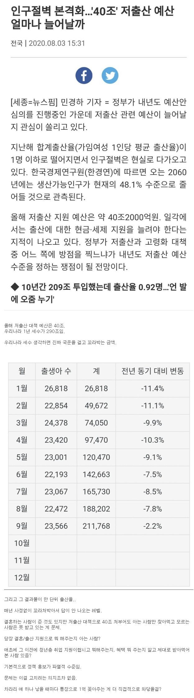 올해 40조 꼴아박은 결과