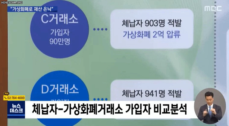 530억 비트코인 압류