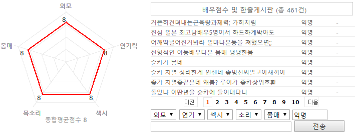 스압) 모닝딸을 위한 PRESTIGE 전속 모델 정리