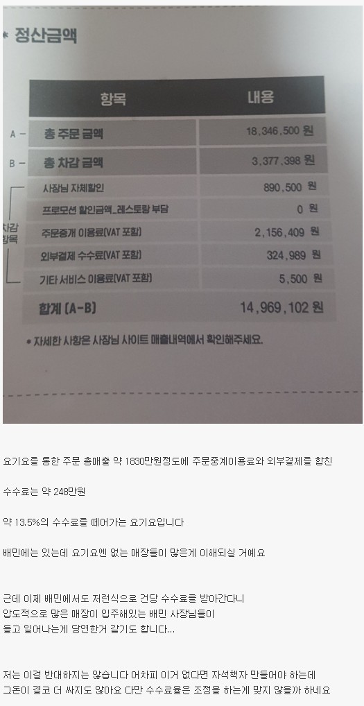 요기요 수수료율 체감