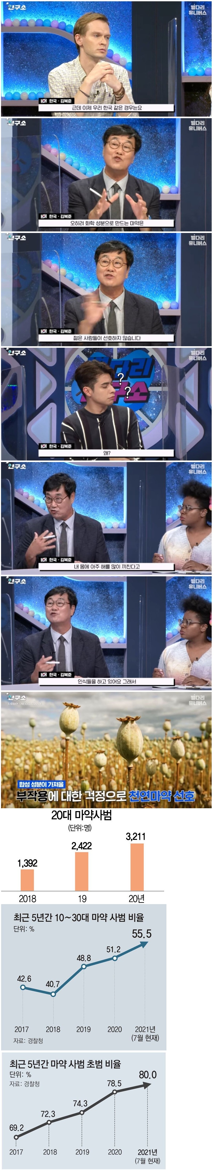 요즘 젊은이들이 선호한다는 약물