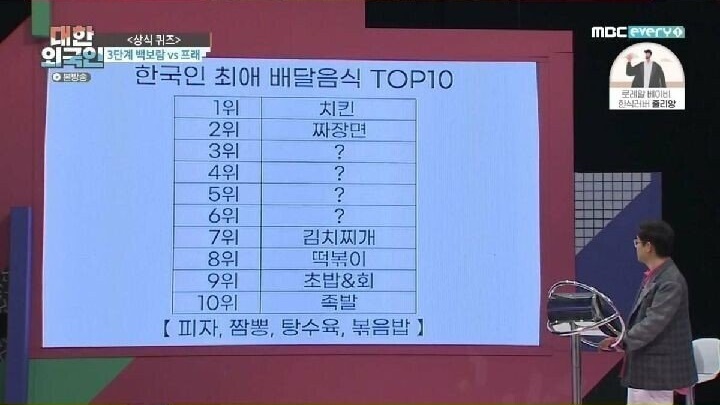한국인 최애 배달 음식
