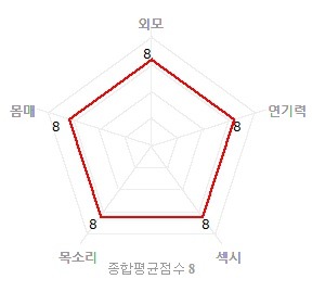 인상적이였던 노모 배우