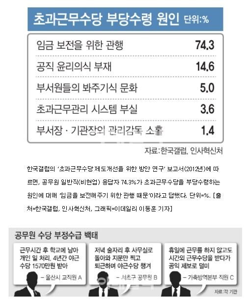 과연 이번에는 가능할까?