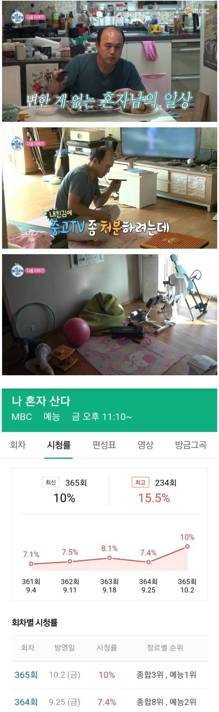 시청률 떡상한 프로그램