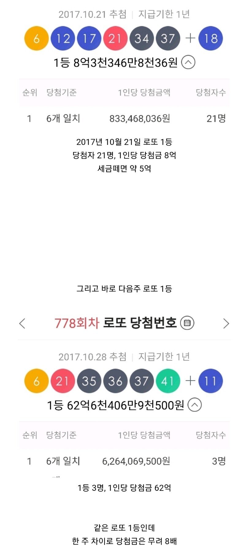 로또 1등도 천차만별